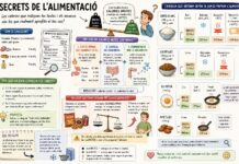 Secrets de l’alimentació